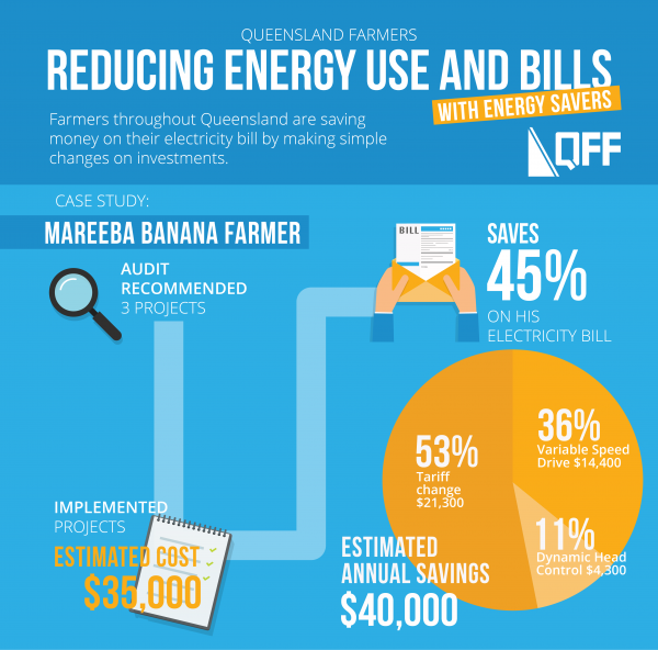 QFF_Energy Savers Infographic_LOGO edit