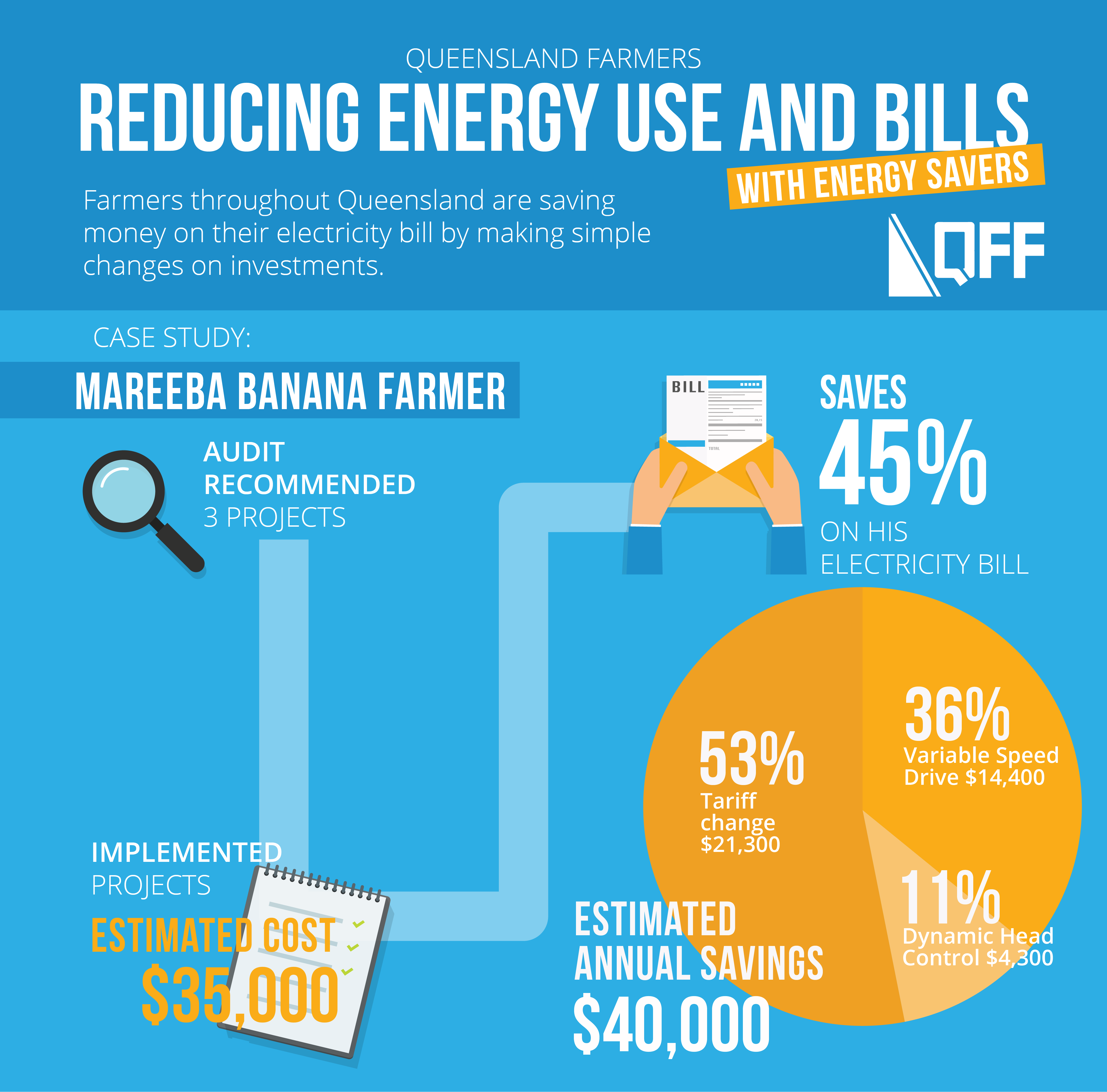 queensland-farmers-serious-about-energy-efficiencies-and-renewables