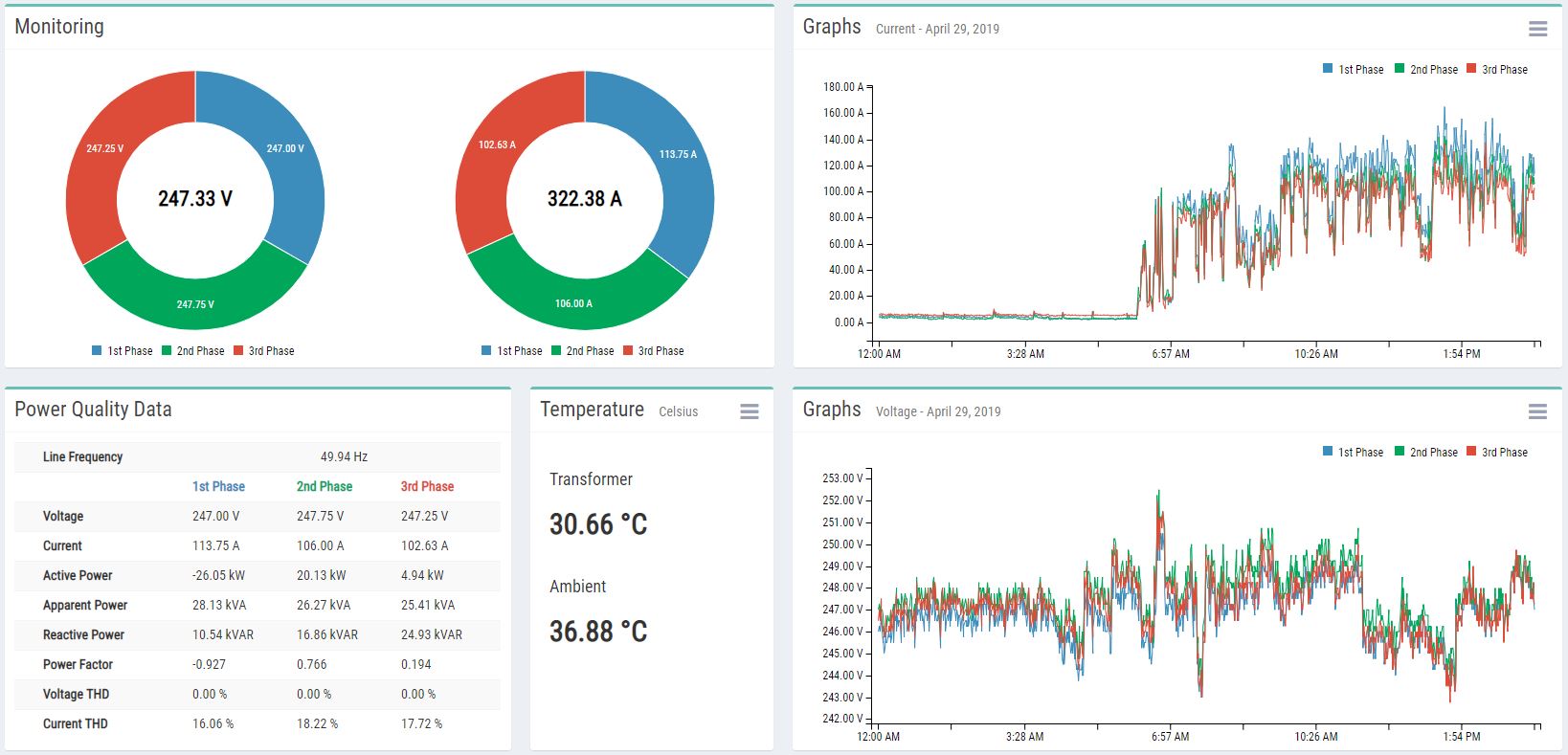 Power monitoring