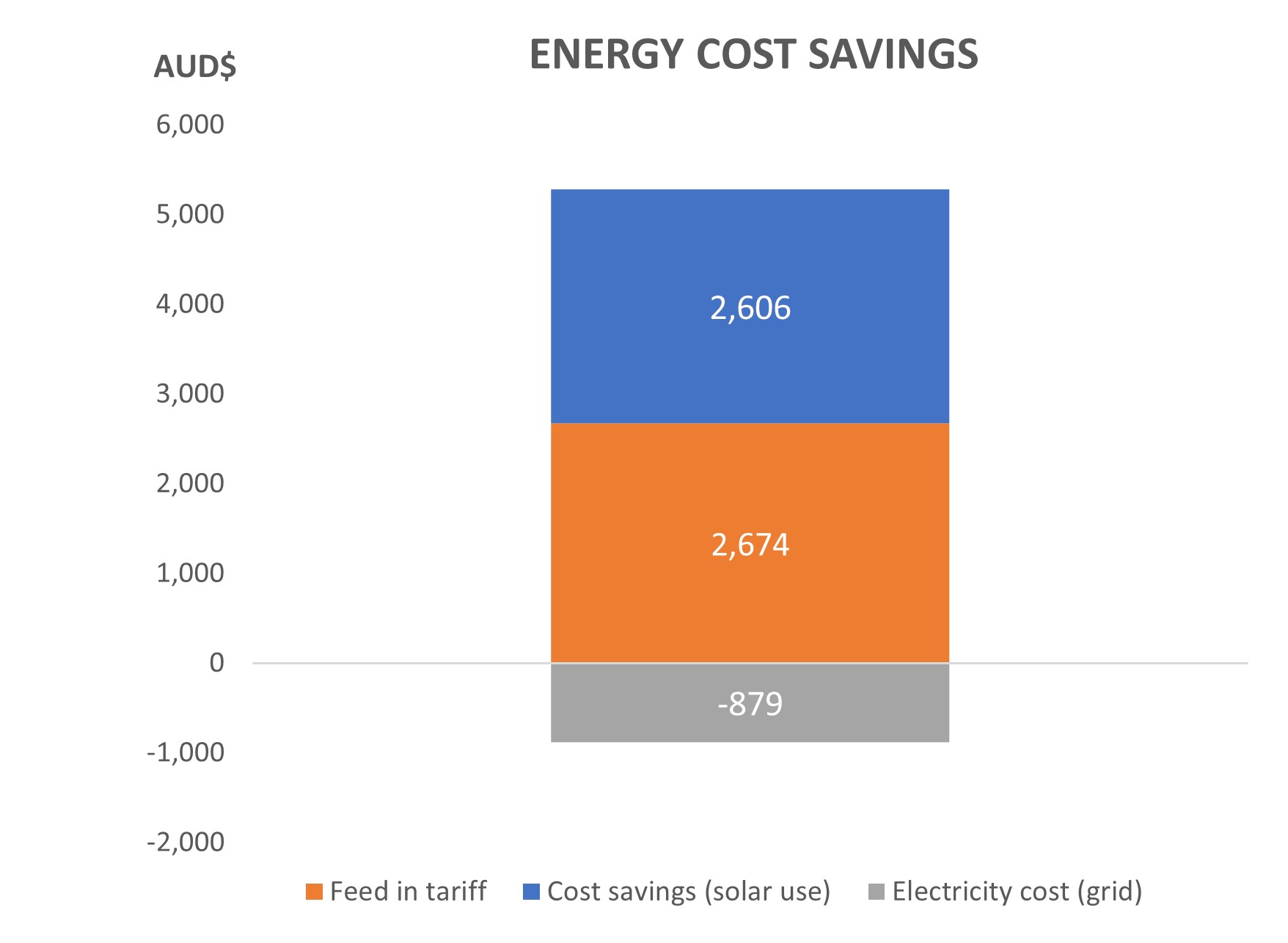 Cost ES066