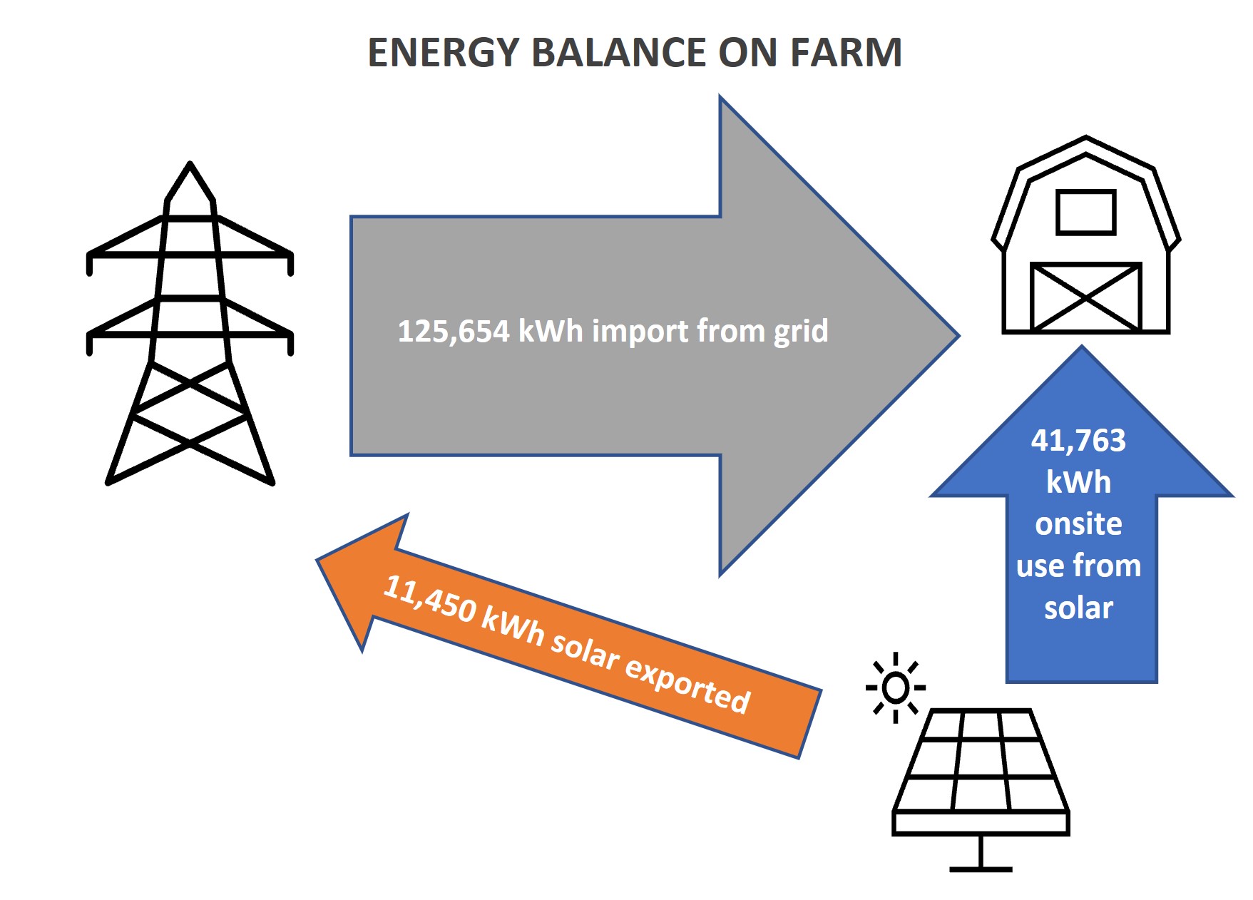 Energy ES077