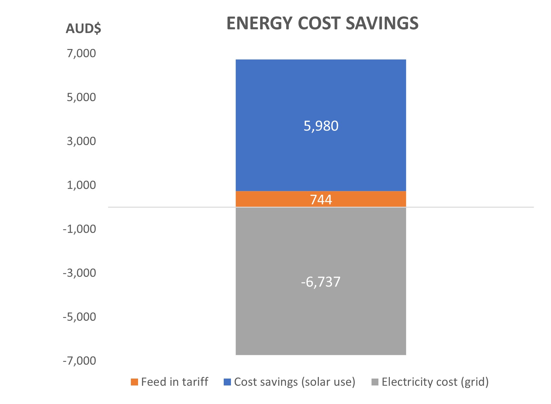 Cost ES051