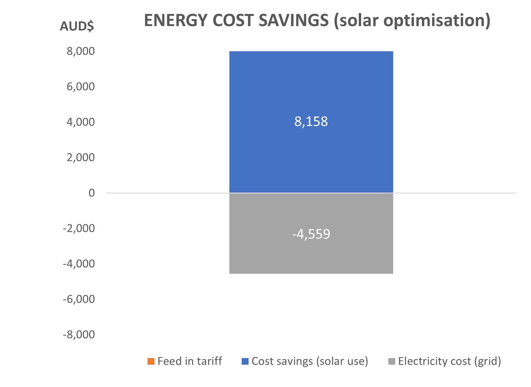 Solar optimisation ES051