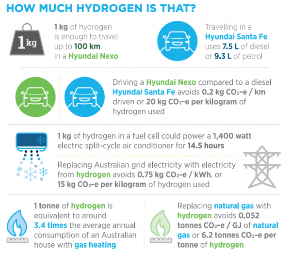 hydrogen