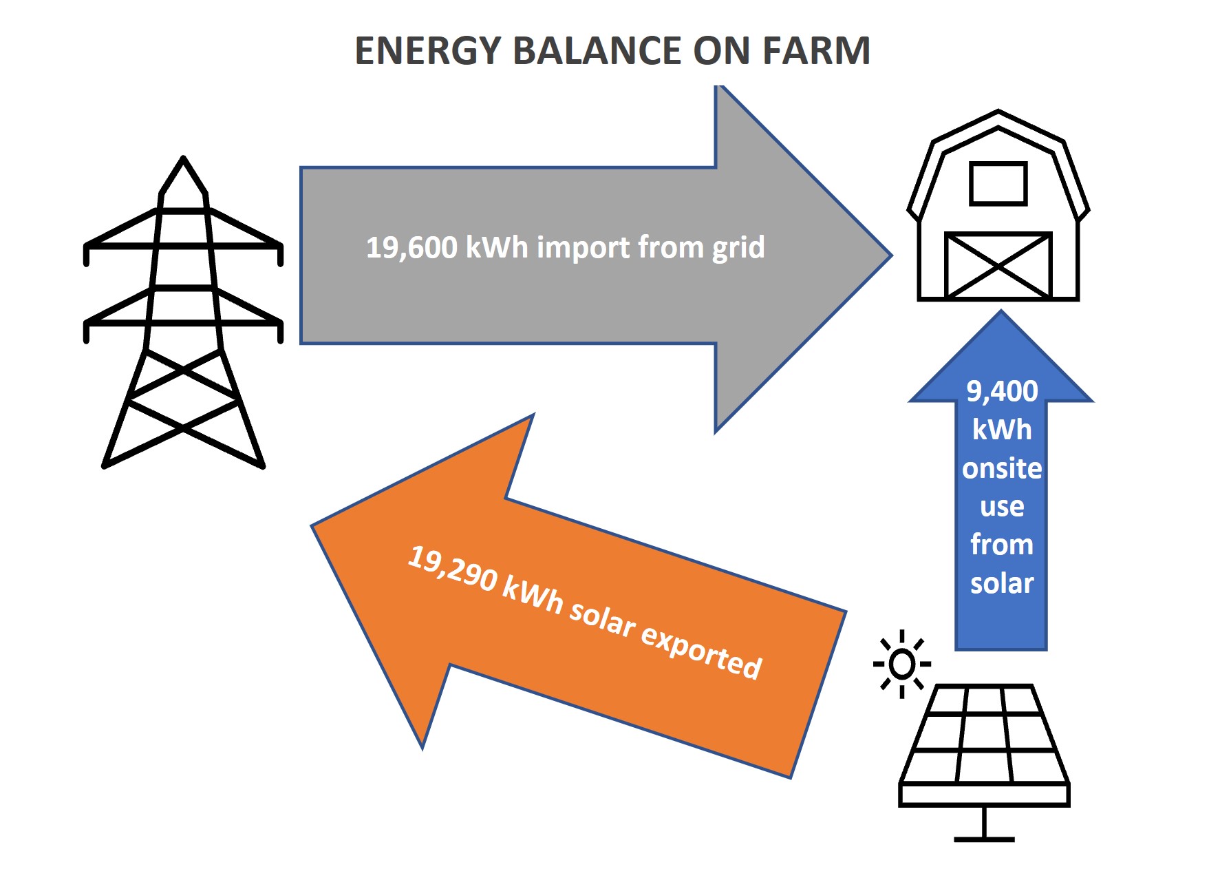 Energy ES154
