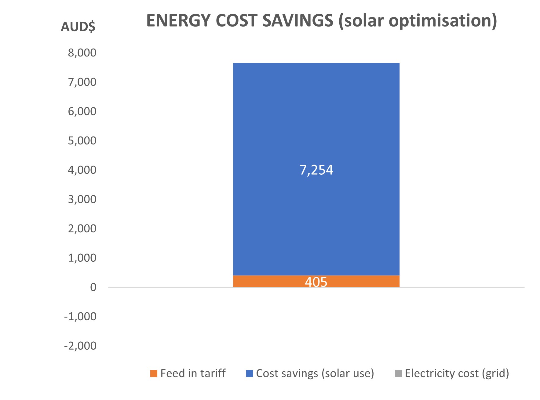 Solar optimisation ES041