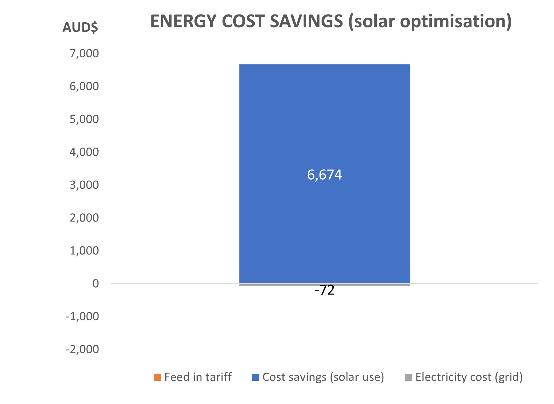 Solar optimisation ES154