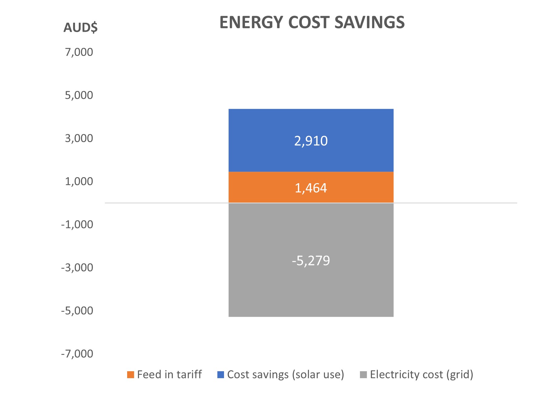 Cost ES039