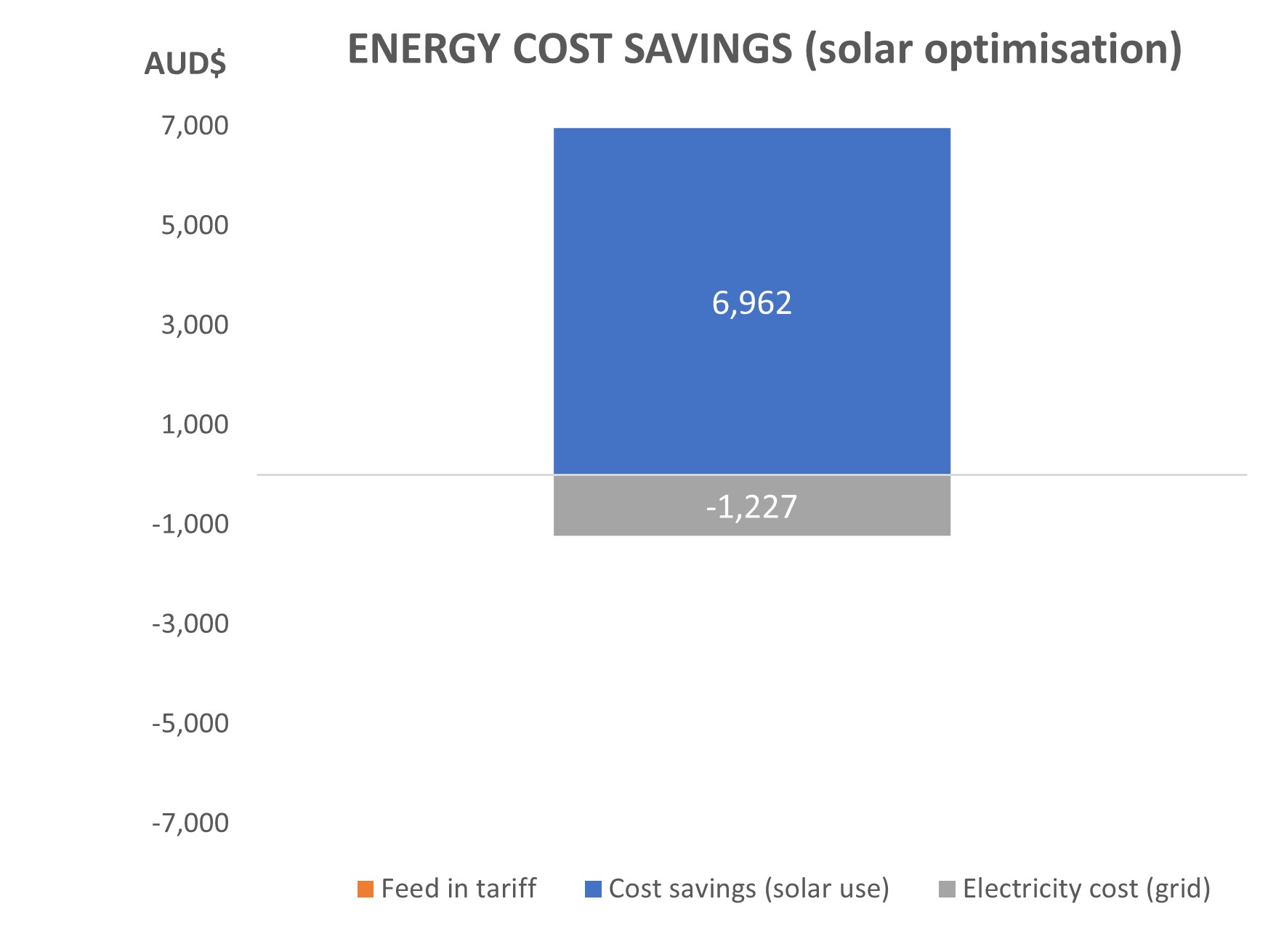 Solar optimisation ES039