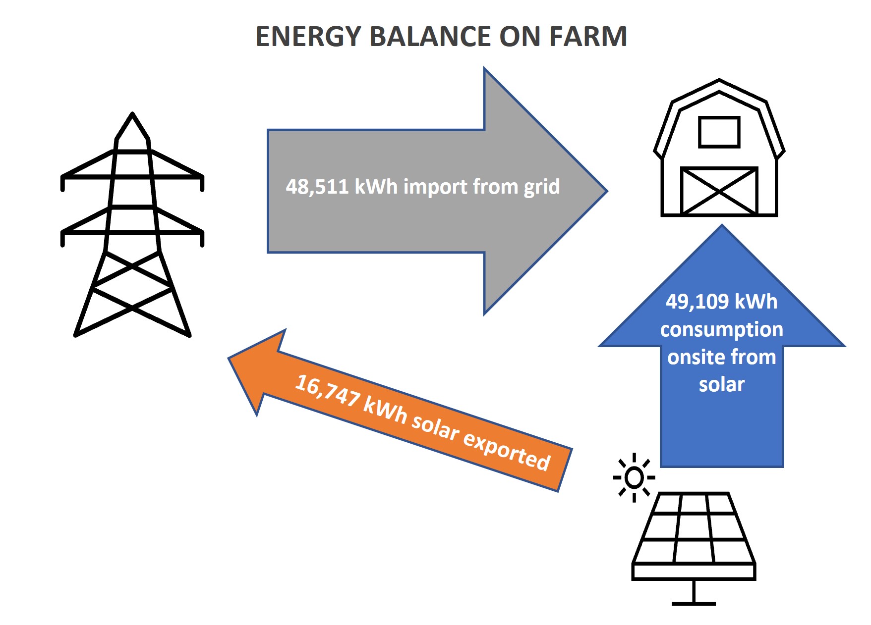 Energy ES179